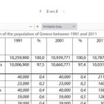 Бројот на Македонците во Хеленската Република зголемен за 10 години