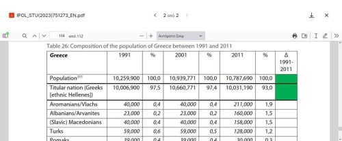 Бројот на Македонците во Хеленската Република зголемен за 10 години